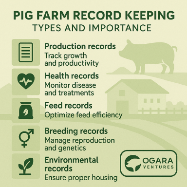 Farm records